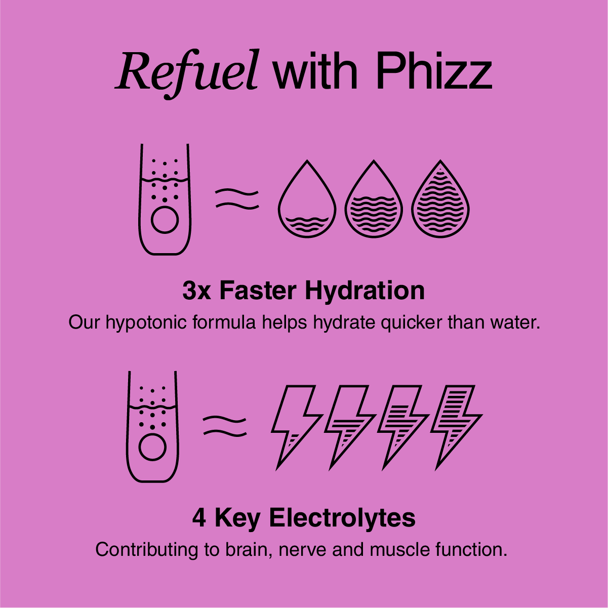 The Phizz Hydration Bundle - Phizz