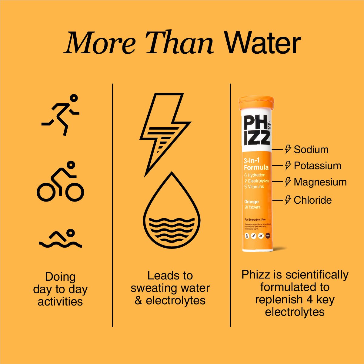 The Phizz Hydration Bundle - Phizz