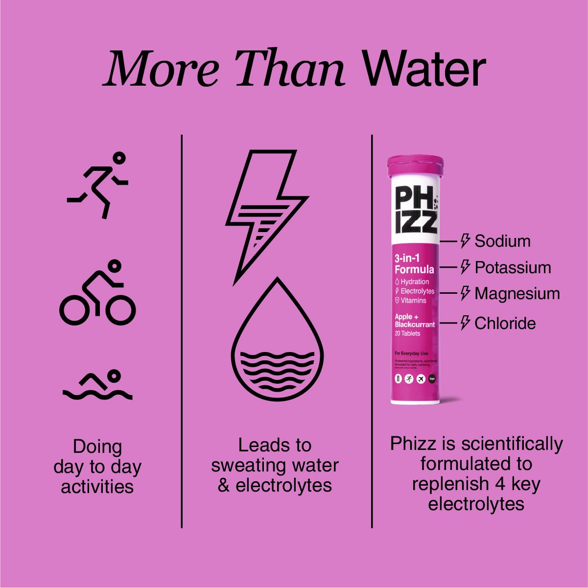 The Phizz Hydration Bundle - Phizz